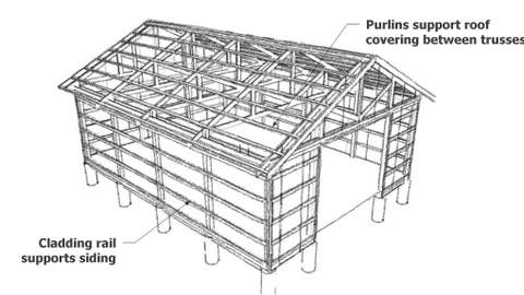 How To Build A Large Pole Barn