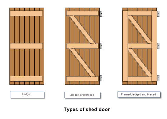 The Traditional Way of Building A Shed Door That Will Last