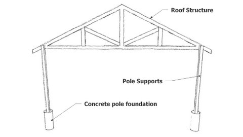 a pole shed is a great way to build a large shed