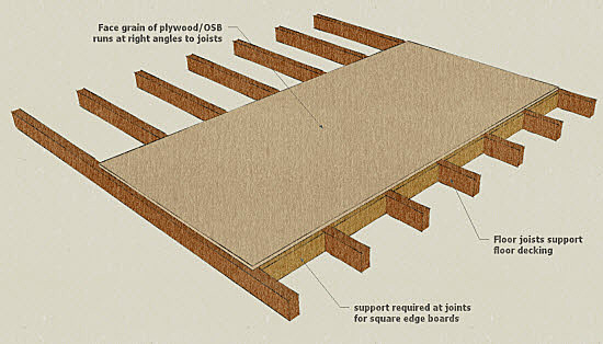 how to make a shed floor strong and durable